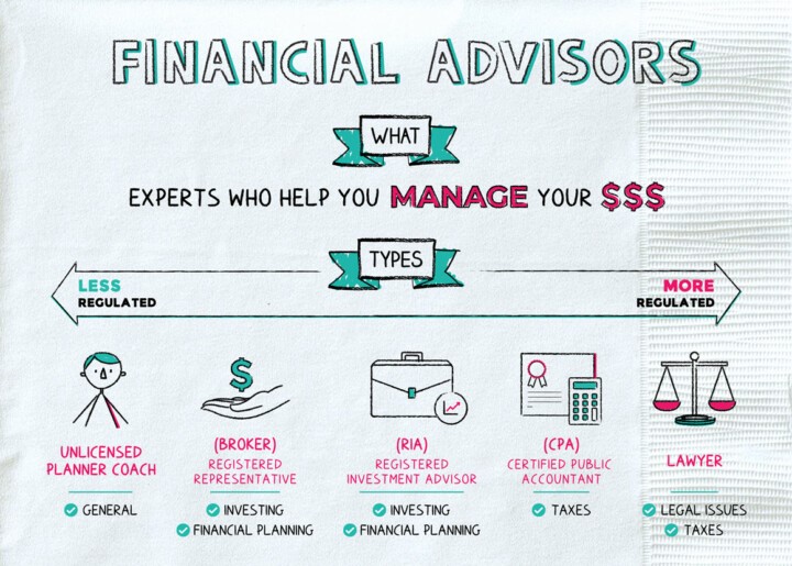 Choose your personal finance advisor based on your needs